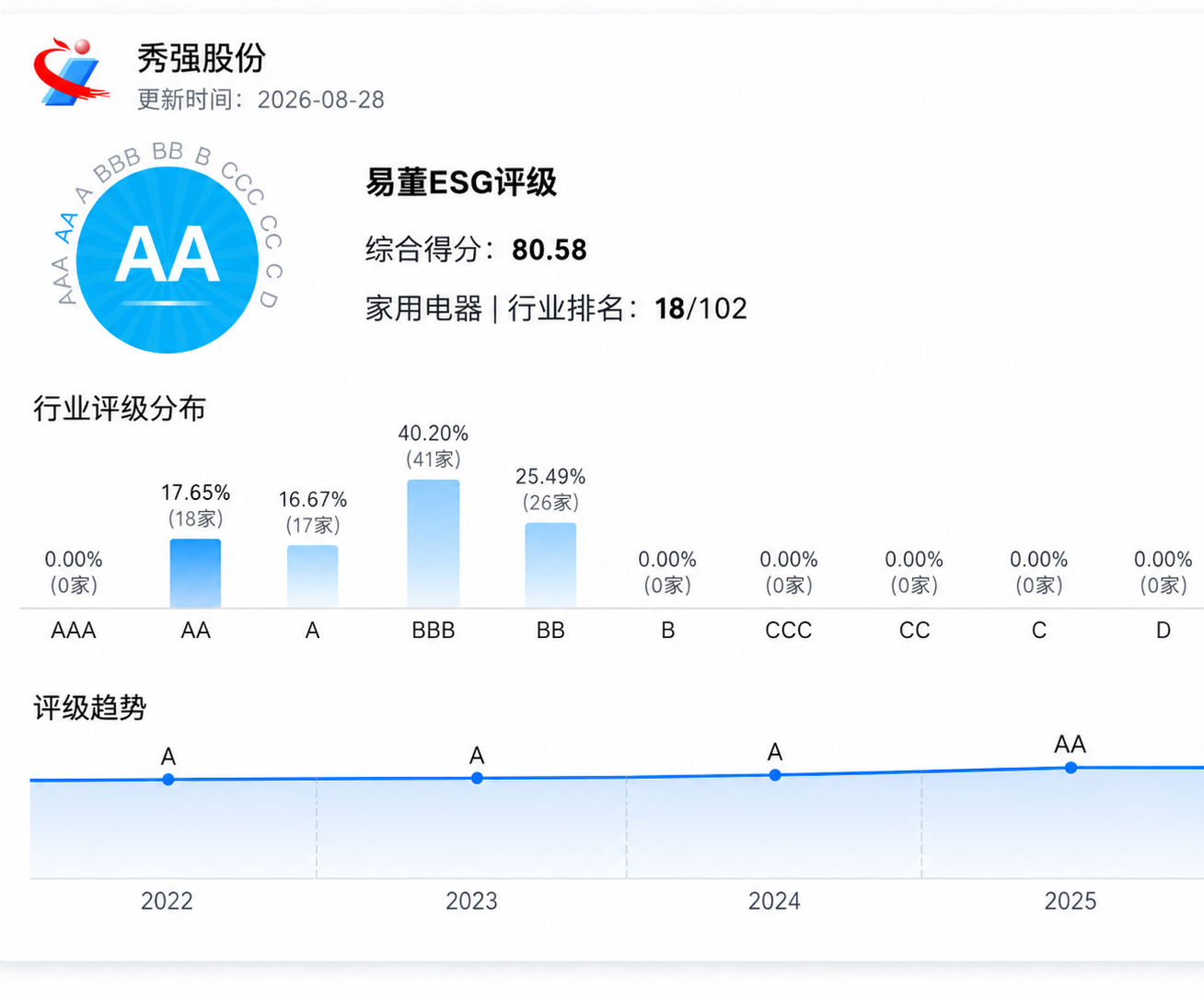 拼搏手机在线登陆入口_拼搏(中国)
ESG评级持续提升 可持续发展成效获认可